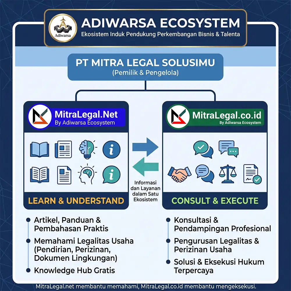 Struktur Adiwarsa Ecosystem: PT Mitra Legal Solusimu memiliki dan mengelola MitraLegal.net sebagai portal pengetahuan legalitas usaha serta MitraLegal.co.id sebagai layanan konsultasi dan pengurusan legalitas.
